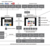 Integrated contact strategy
